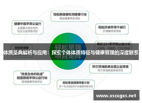 体质圣典解析与应用：探索个体体质特征与健康管理的深度联系